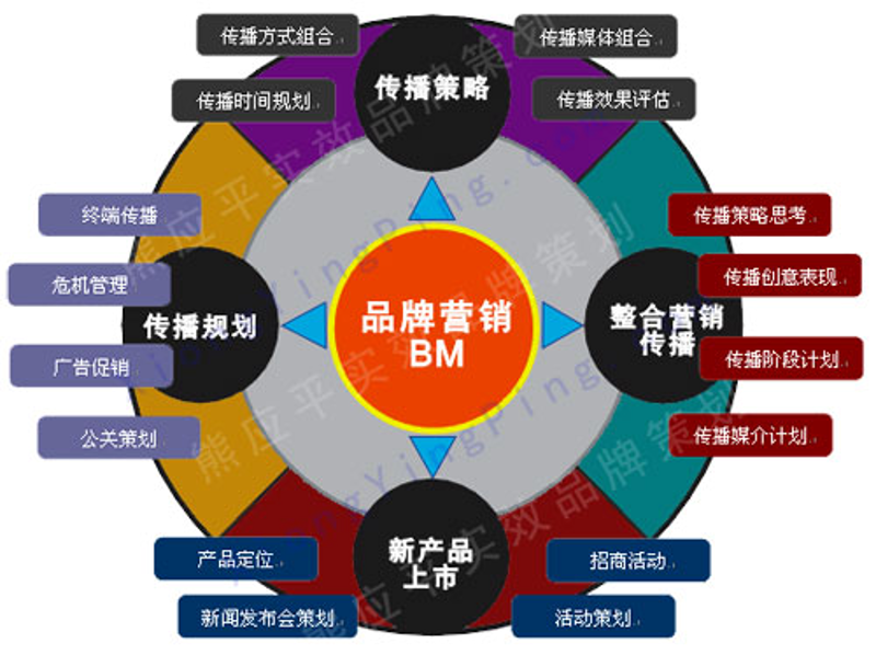 北京文化公司哪些值得关注？
